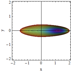 Potential A=-2